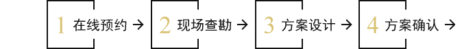 石大夫服务流程1