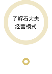 石大夫石材养护招商加盟流程1