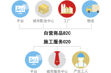 石大夫石材养护招商加盟优势4