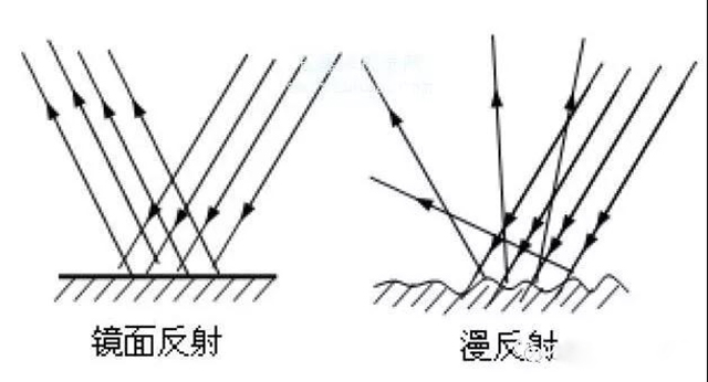 石材养护