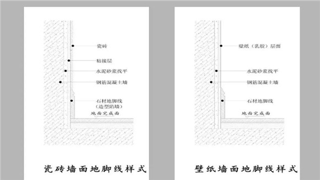 石材节点的示意图